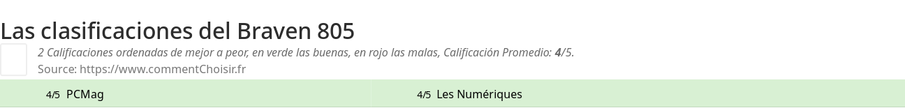 Ratings Braven 805