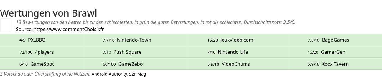 Ratings Brawl