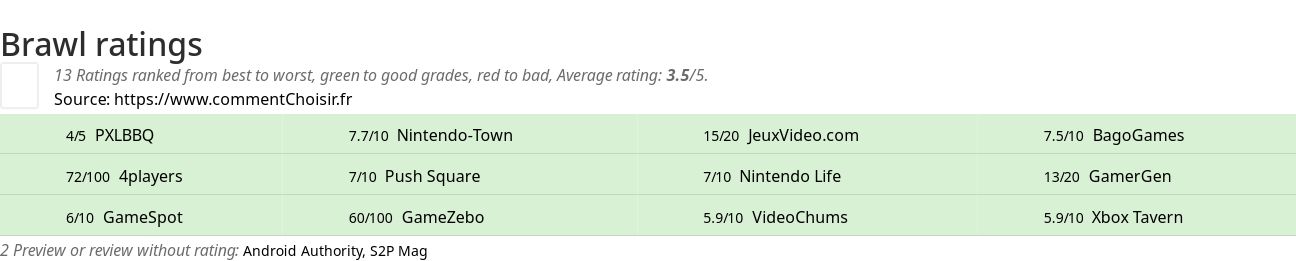 Ratings Brawl