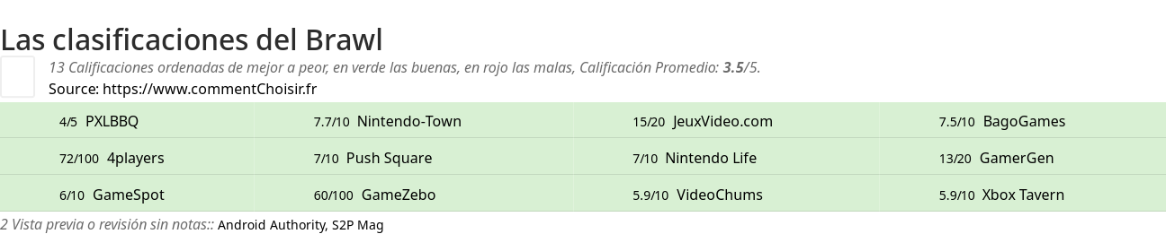 Ratings Brawl