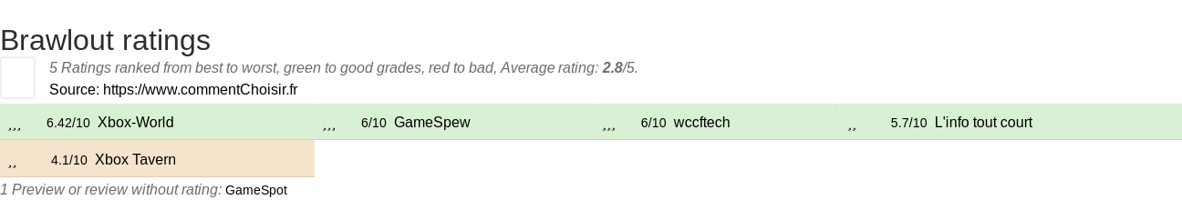 Ratings Brawlout