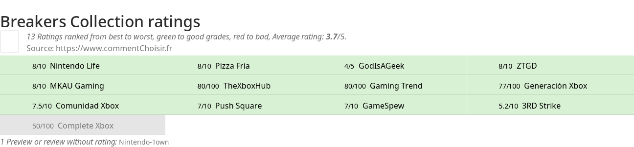 Ratings Breakers Collection