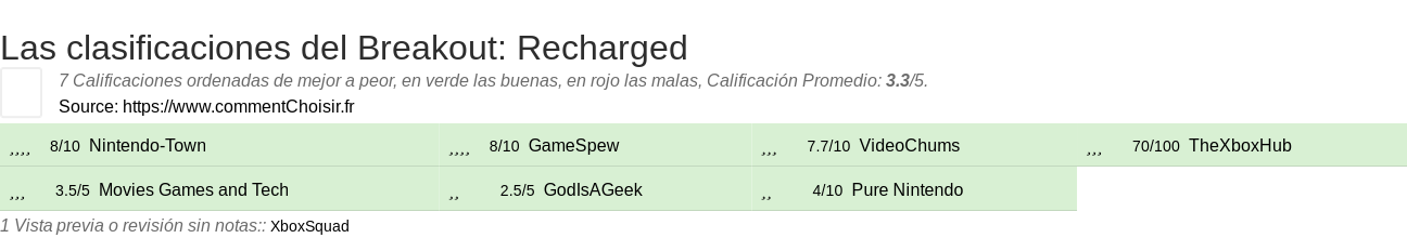 Ratings Breakout: Recharged