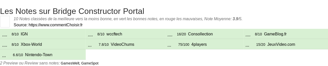 Ratings Bridge Constructor Portal