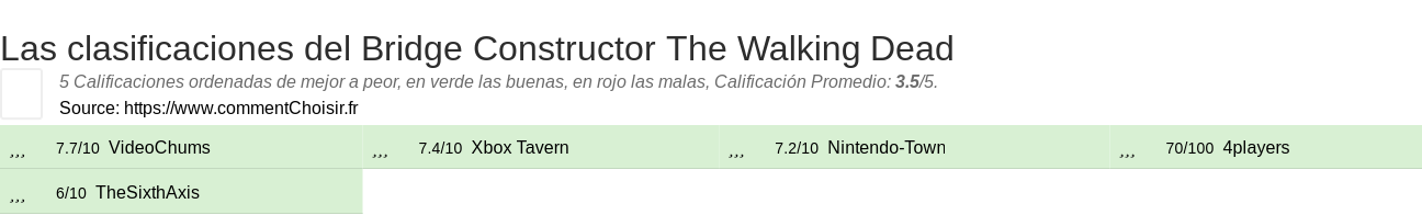 Ratings Bridge Constructor The Walking Dead