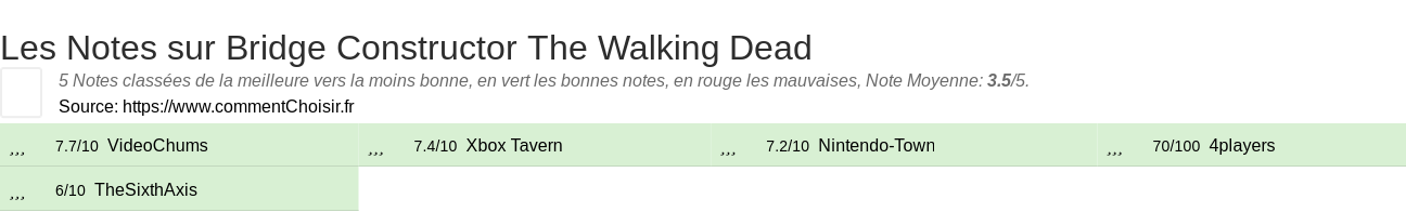 Ratings Bridge Constructor The Walking Dead