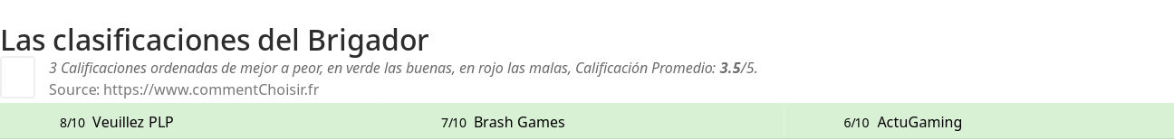 Ratings Brigador