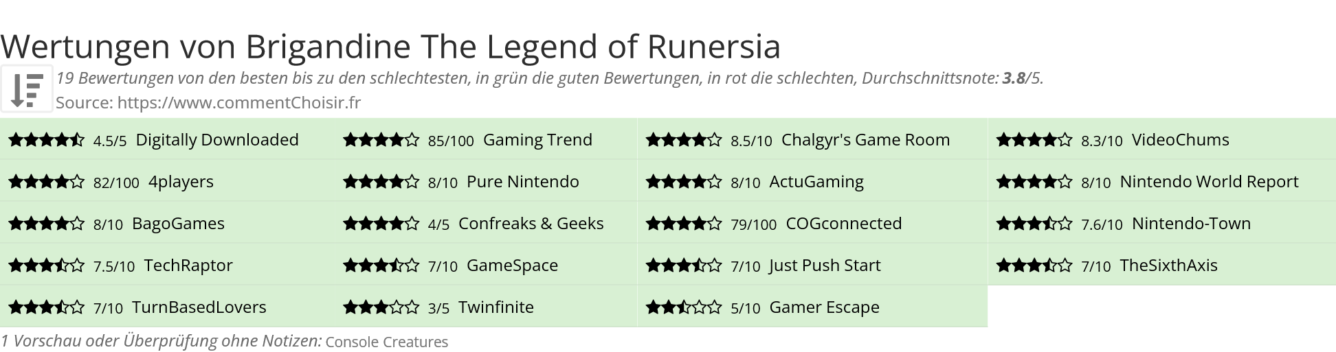 Ratings Brigandine The Legend of Runersia