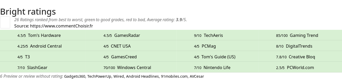 Ratings Bright