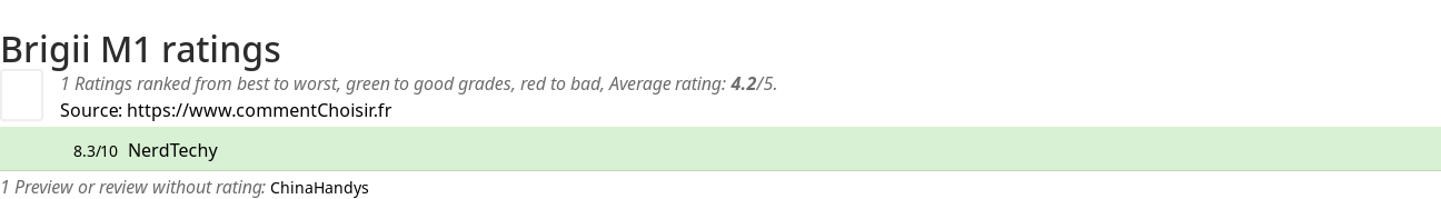 Ratings Brigii M1