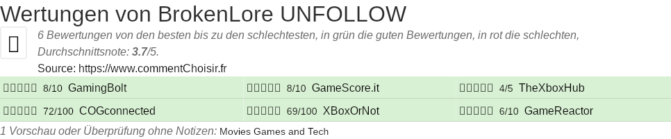 Ratings BrokenLore UNFOLLOW