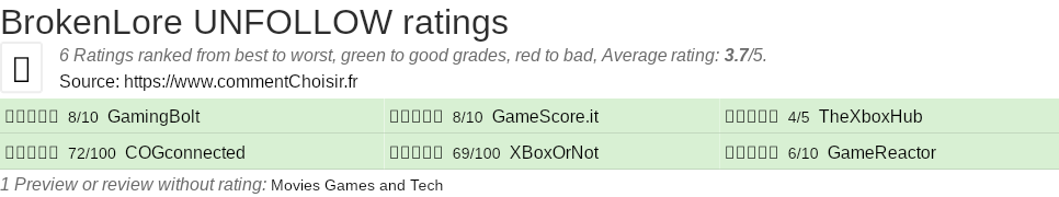 Ratings BrokenLore UNFOLLOW