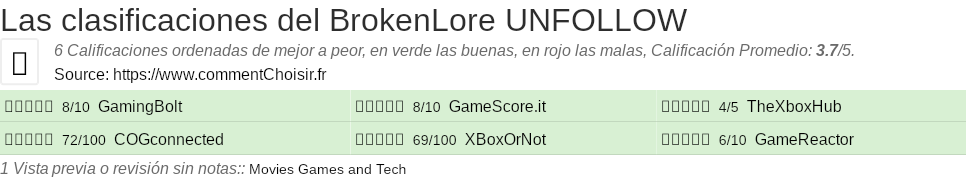 Ratings BrokenLore UNFOLLOW