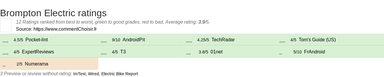 Ratings Brompton Electric
