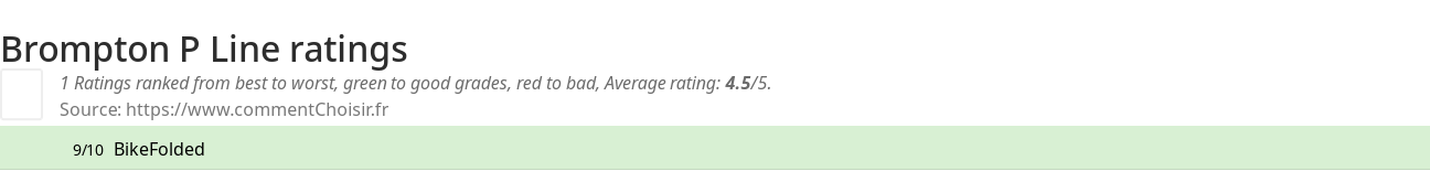 Ratings Brompton P Line