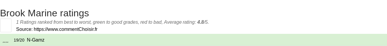 Ratings Brook Marine