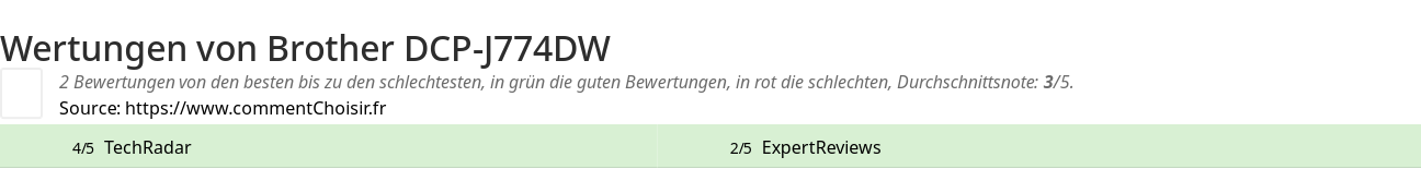 Ratings Brother DCP-J774DW