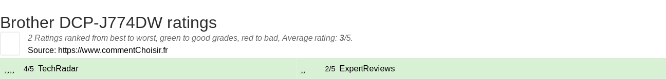 Ratings Brother DCP-J774DW