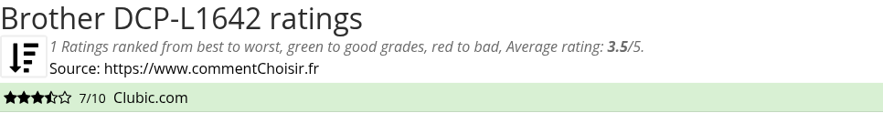 Ratings Brother DCP-L1642