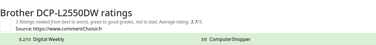 Ratings Brother DCP-L2550DW