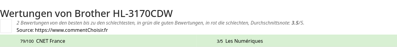 Ratings Brother HL-3170CDW