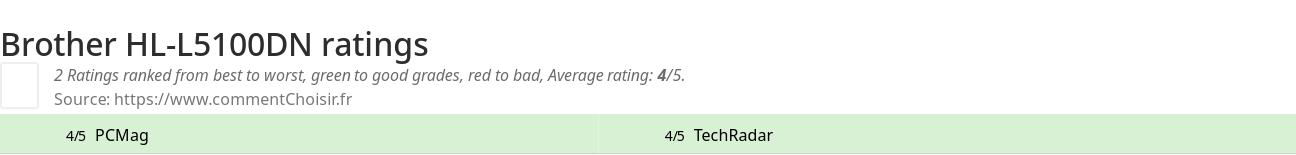 Ratings Brother HL-L5100DN