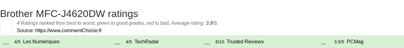 Ratings Brother MFC-J4620DW