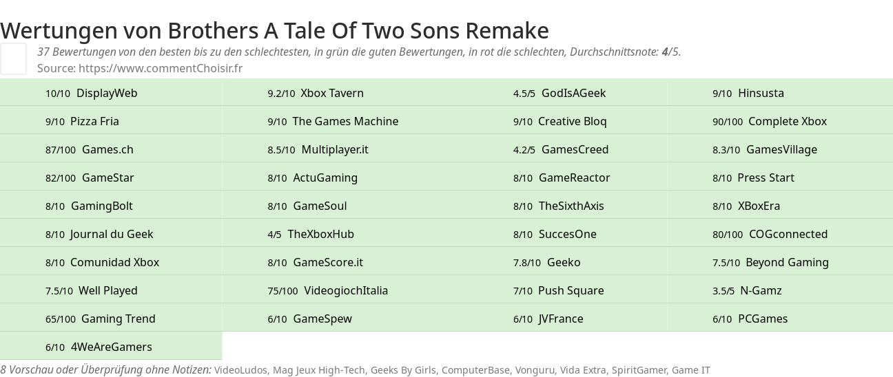 Ratings Brothers A Tale Of Two Sons Remake