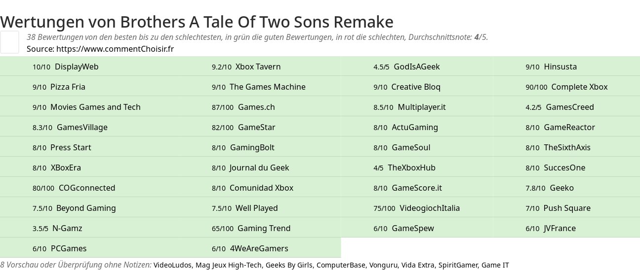 Ratings Brothers A Tale Of Two Sons Remake