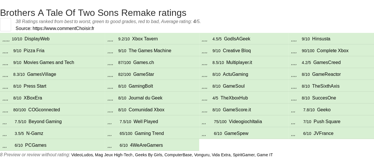 Ratings Brothers A Tale Of Two Sons Remake