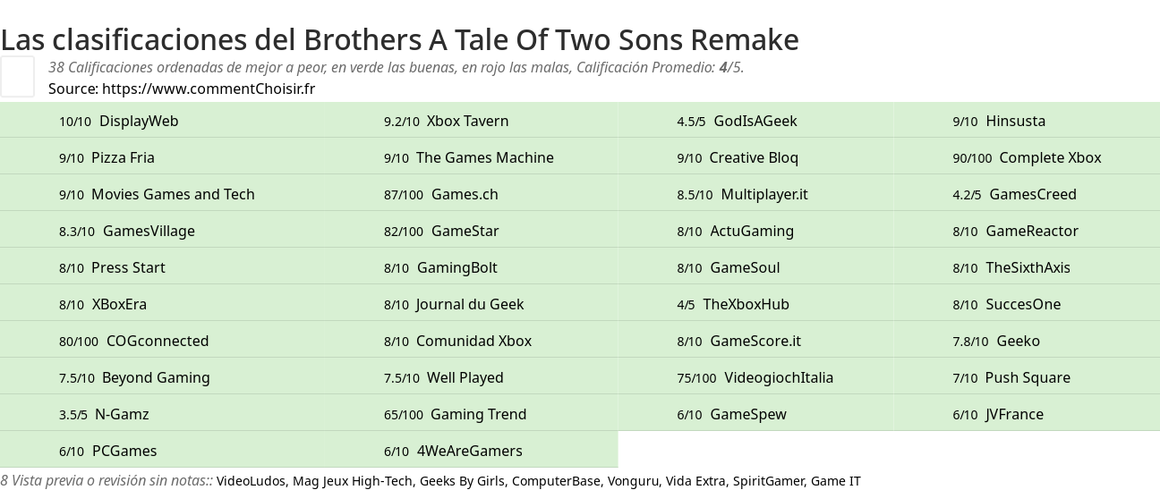 Ratings Brothers A Tale Of Two Sons Remake