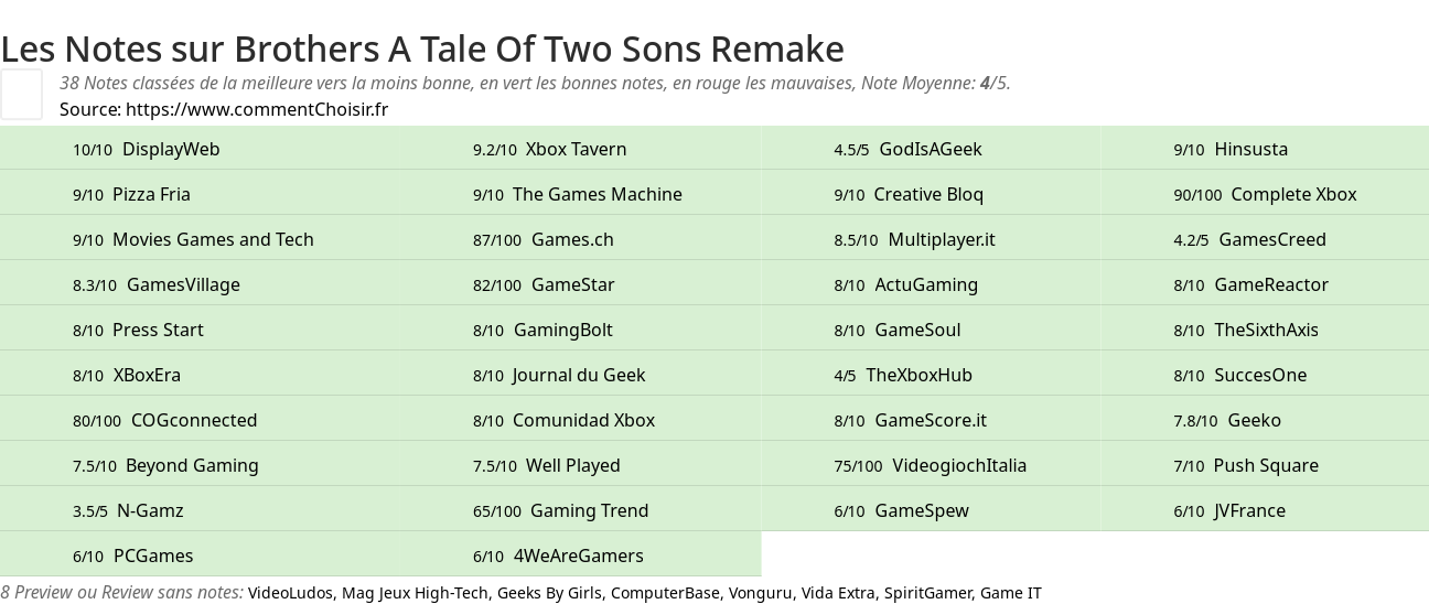 Ratings Brothers A Tale Of Two Sons Remake