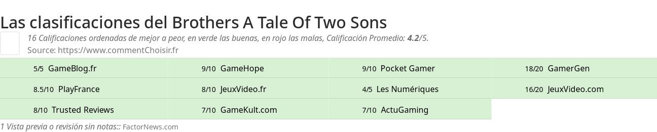 Ratings Brothers A Tale Of Two Sons