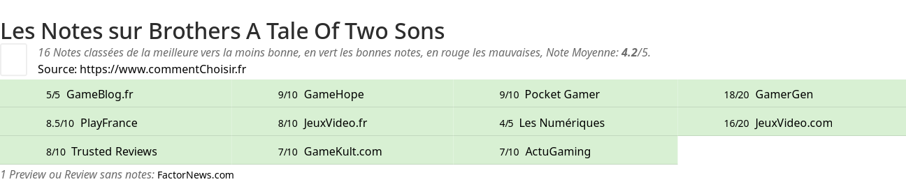 Ratings Brothers A Tale Of Two Sons