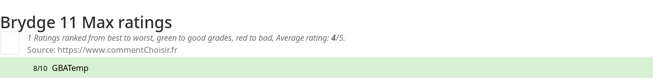 Ratings Brydge 11 Max