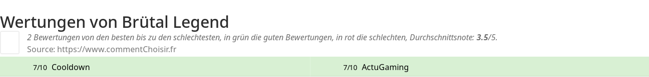 Ratings Brütal Legend