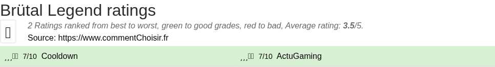 Ratings Brütal Legend