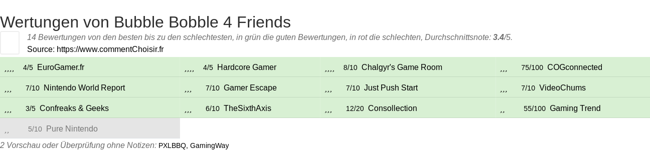 Ratings Bubble Bobble 4 Friends