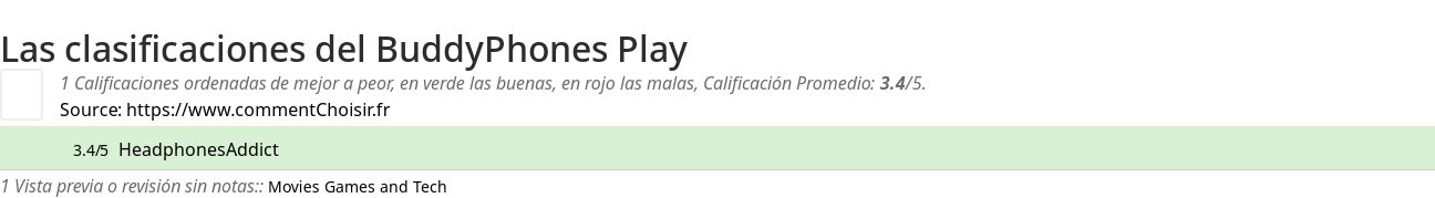 Ratings BuddyPhones Play
