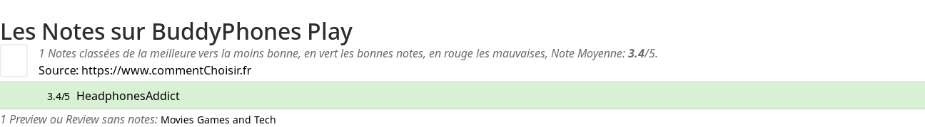 Ratings BuddyPhones Play