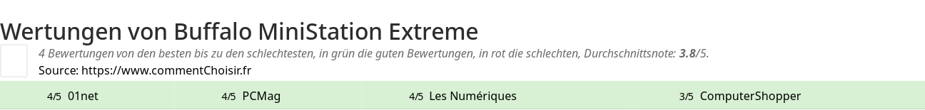 Ratings Buffalo MiniStation Extreme