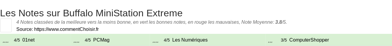 Ratings Buffalo MiniStation Extreme