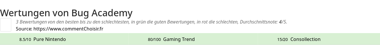 Ratings Bug Academy