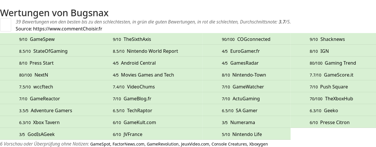 Ratings Bugsnax