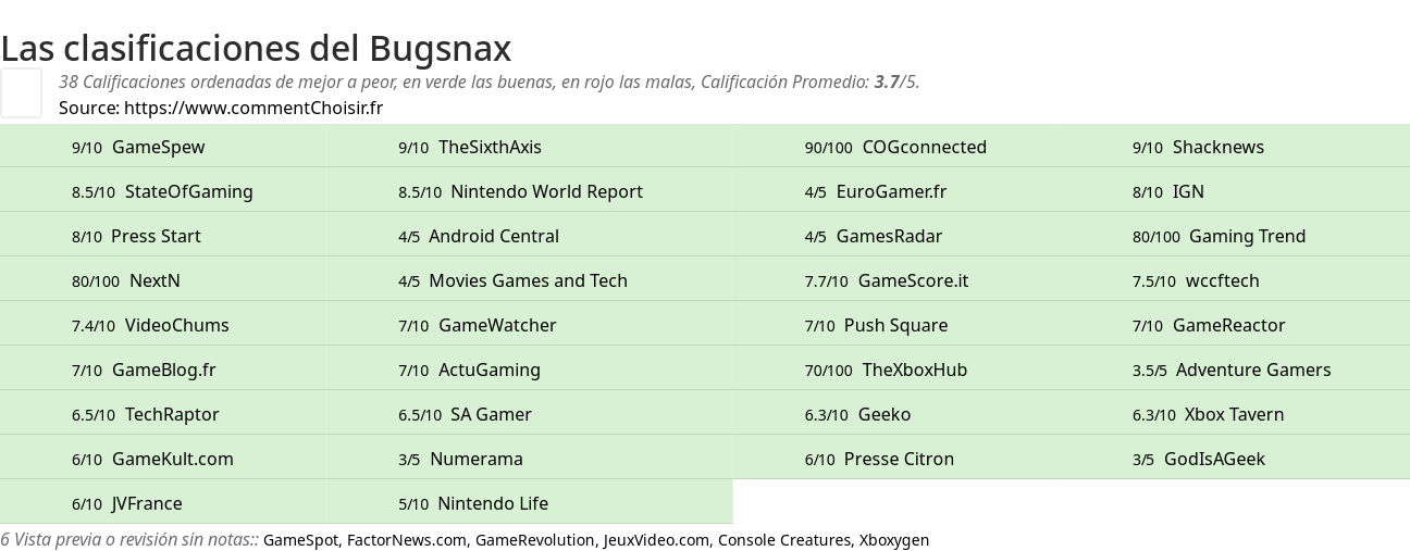 Ratings Bugsnax