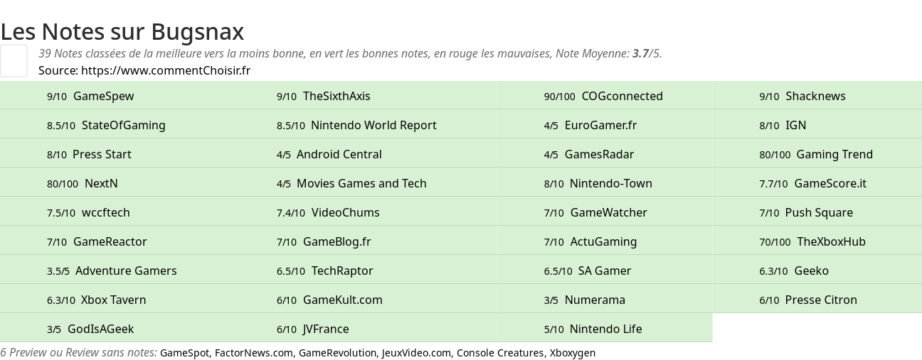 Ratings Bugsnax