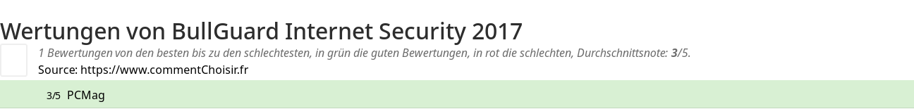 Ratings BullGuard Internet Security 2017