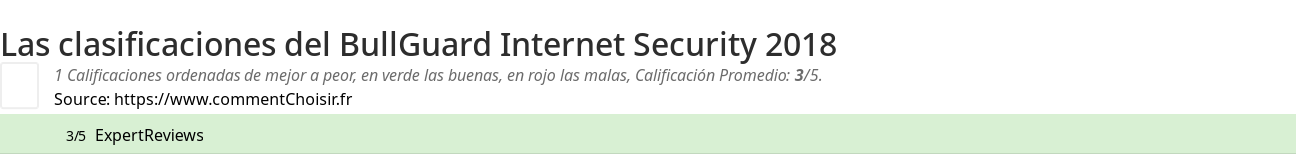 Ratings BullGuard Internet Security 2018