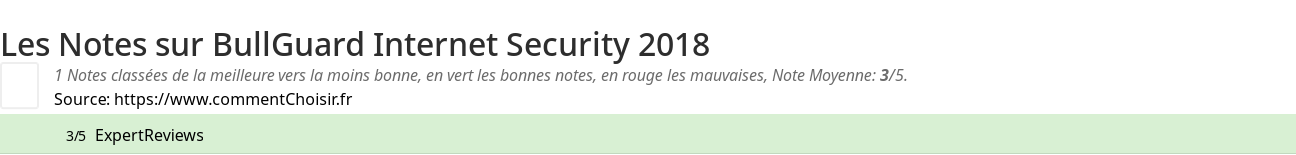 Ratings BullGuard Internet Security 2018