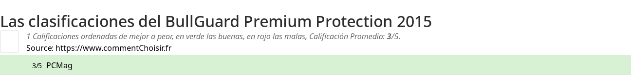 Ratings BullGuard Premium Protection 2015